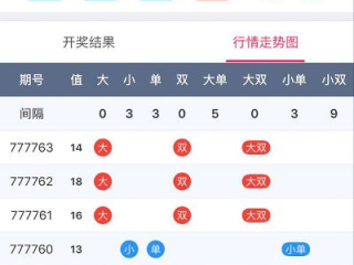 幸运28预测在线预测✅_㊙️加拿大3011880预测结果