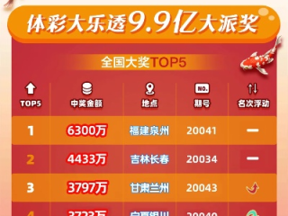 大发彩票大厅-welcome✅ ✍️大发购彩app入口